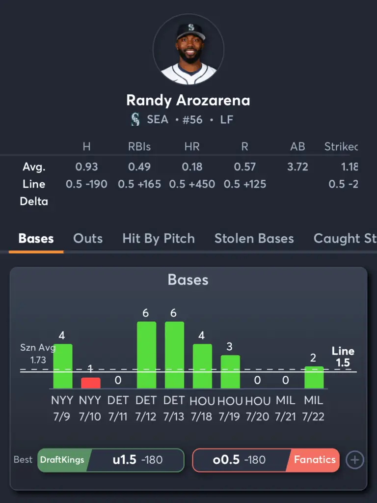 Brewers vs Mariners- Player Prop 2