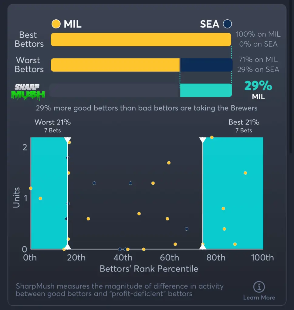 Brewers vs Mariners- SharpMush Moneyline