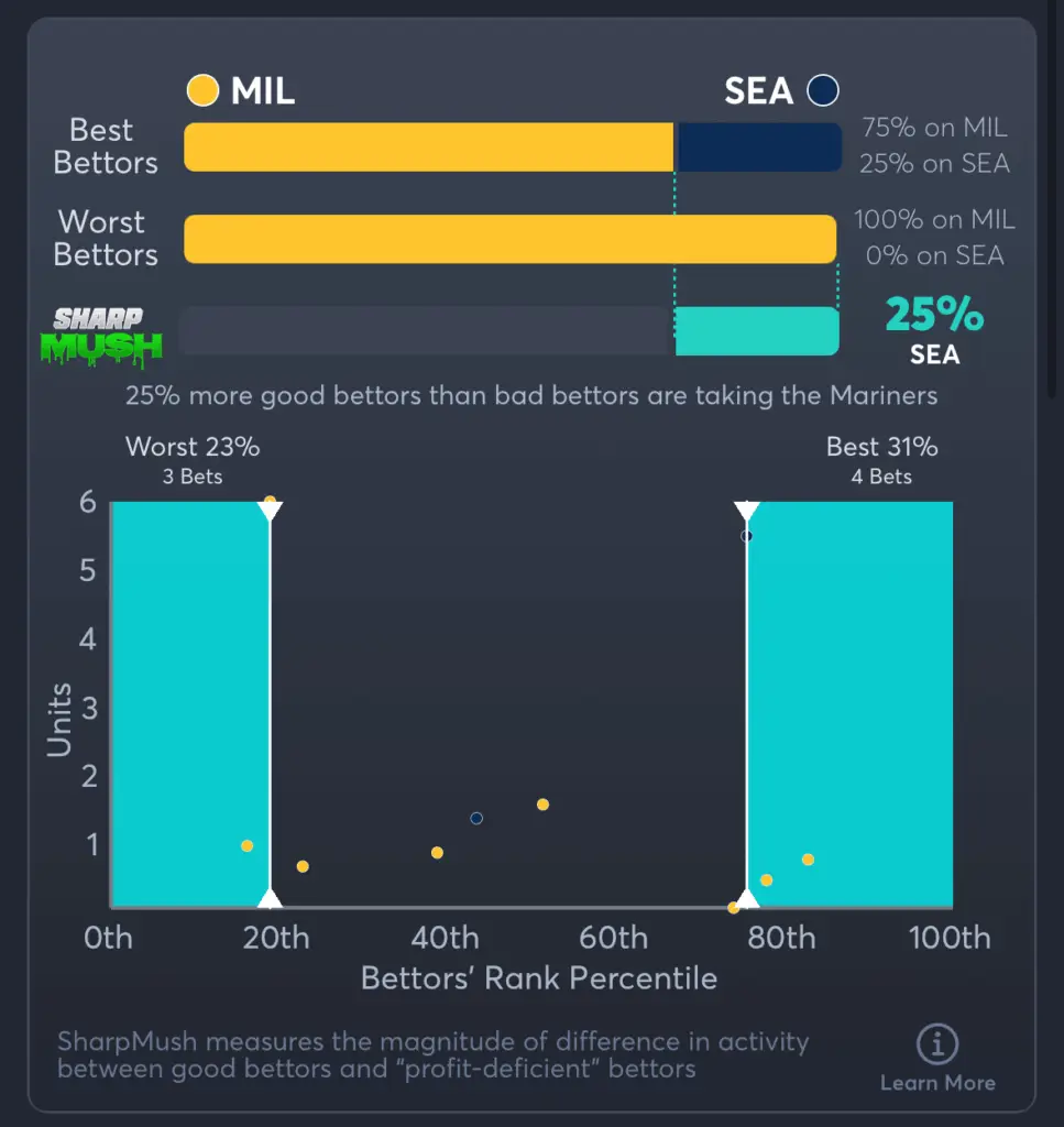 Brewers vs Mariners- SharpMush Spread
