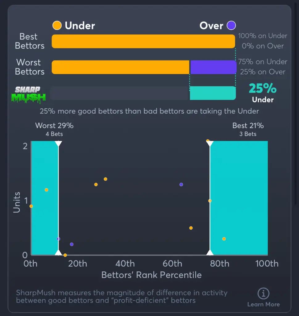 Brewers vs Mariners- SharpMush Total