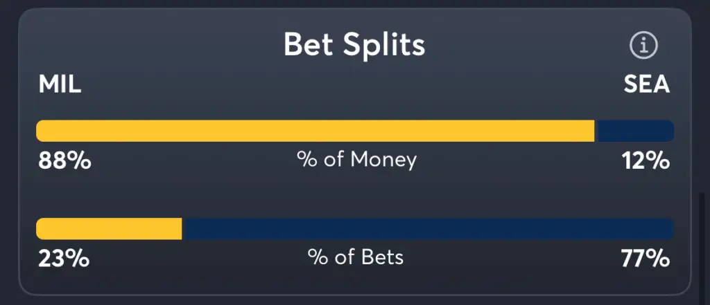 Brewers vs Mariners- Trends Moneyline