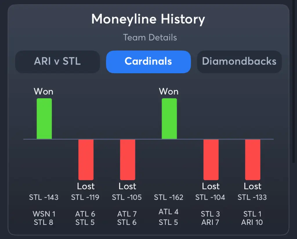 Cardinals vs Diamondbacks- History Moneyline Cardinals