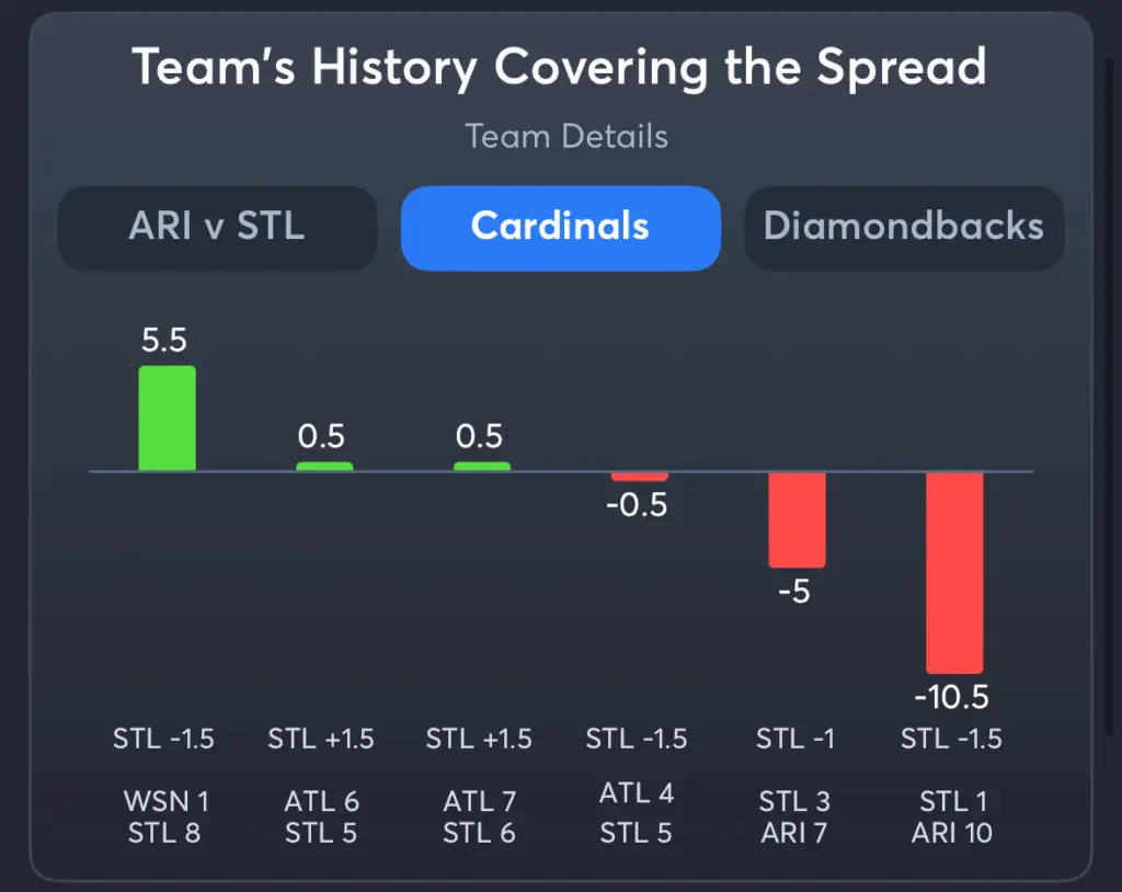 Cardinals vs Diamondbacks- History Spread Cardinals