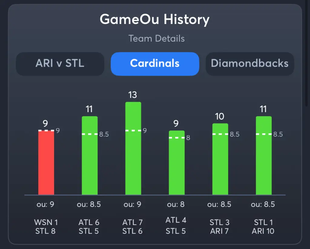 Cardinals vs Diamondbacks- History Total Cardinals