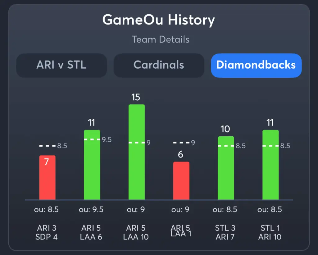 Cardinals vs Diamondbacks- History Total Diamondbacks