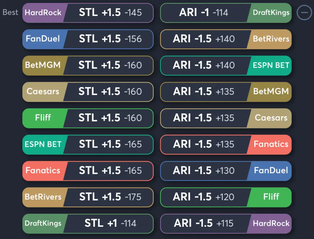 Cardinals vs Diamondbacks- Odds Spread