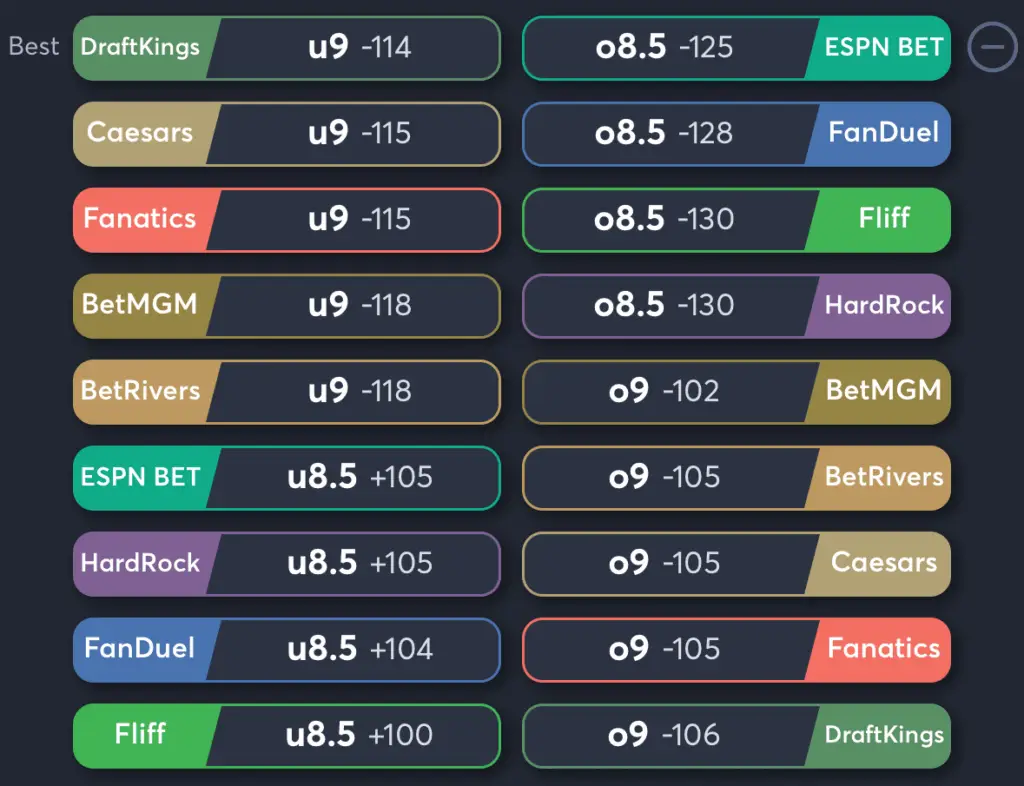 Cardinals vs Diamondbacks- Odds Total