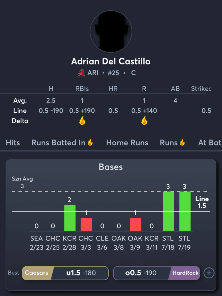 Cardinals vs Diamondbacks- Player Prop 1