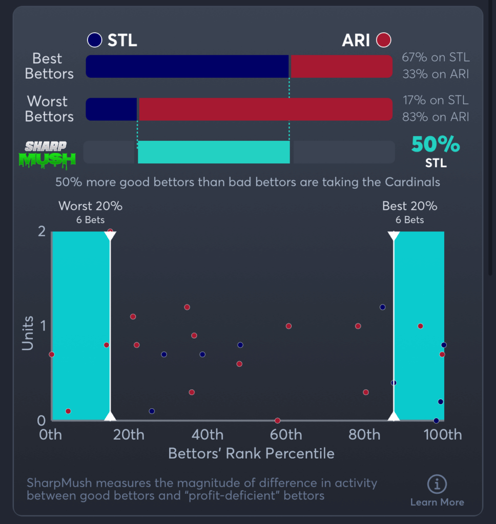 Cardinals vs Diamondbacks- SharpMush Spread