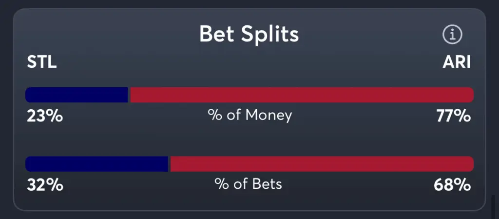 Cardinals vs Diamondbacks- Trends Spread