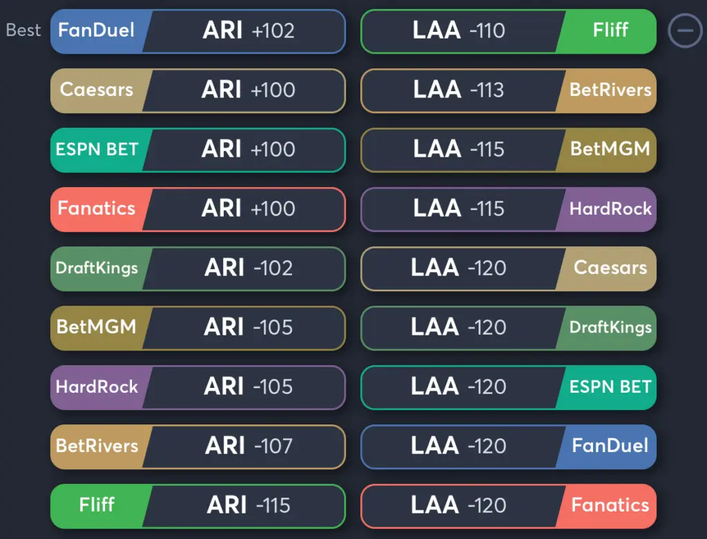 Diamondbacks vs Angels- Odds Moneyline