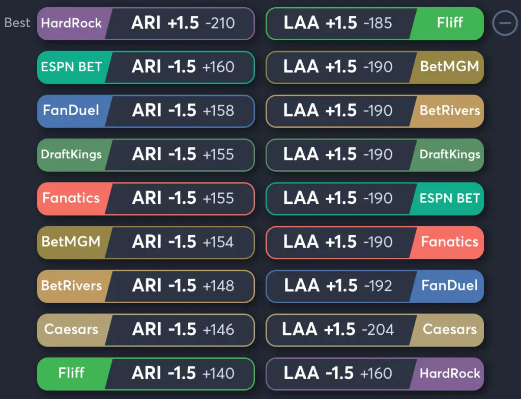 Diamondbacks vs Angels- Odds Spread