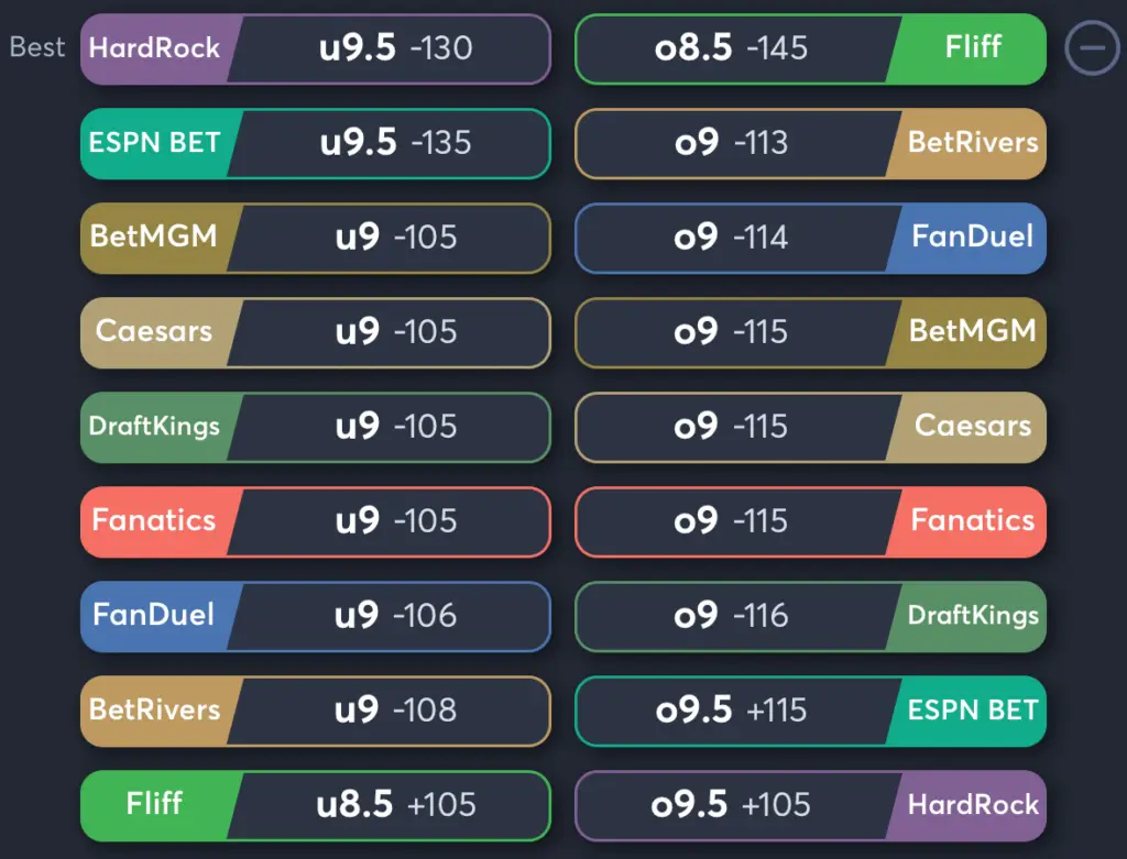 Diamondbacks vs Angels- Odds Total