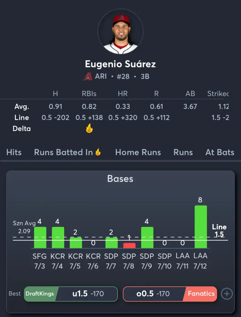 Diamondbacks vs Angels- Player Prop 1