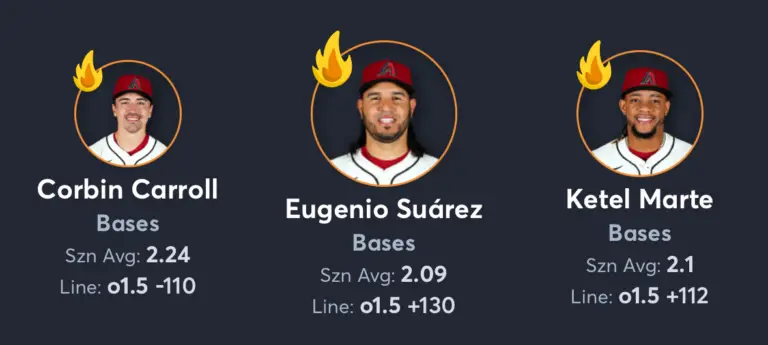Diamondbacks vs Angels- Player Prop List