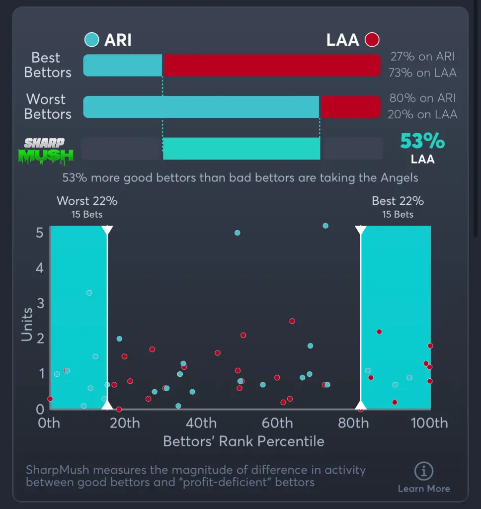 Diamondbacks vs Angels- SharpMush Moneyline