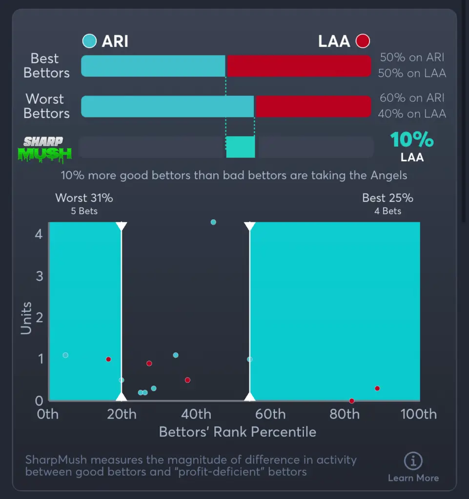 Diamondbacks vs Angels- SharpMush Spread