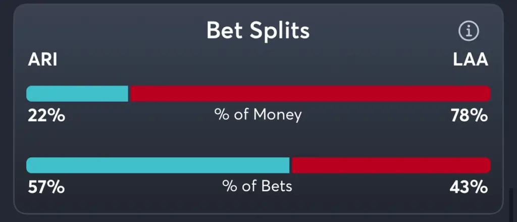 Diamondbacks vs Angels- Trends Moneyline
