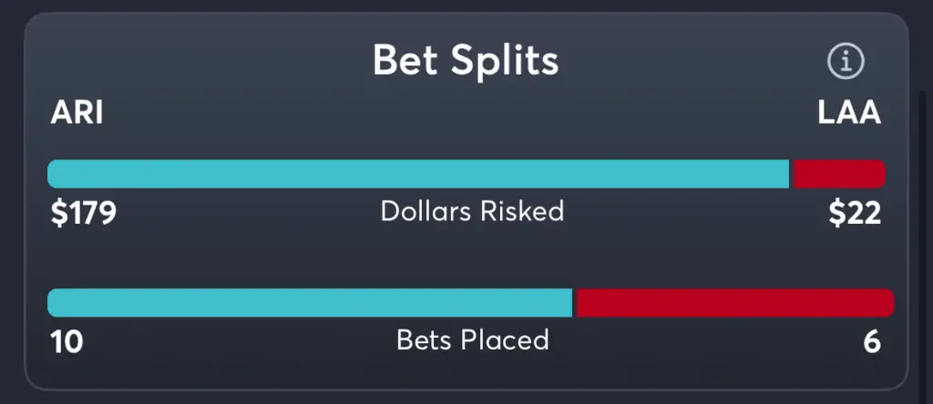 Diamondbacks vs Angels- Trends Spread
