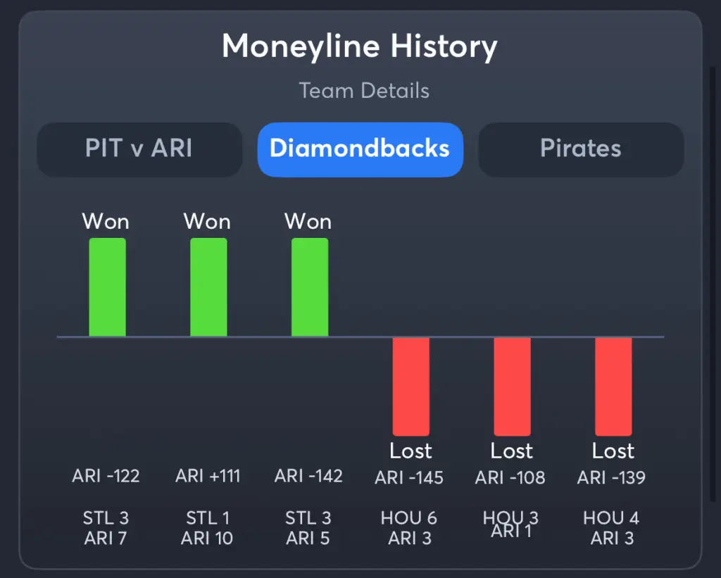 Diamondbacks vs Pirates- History Moneyline Diamondbacks