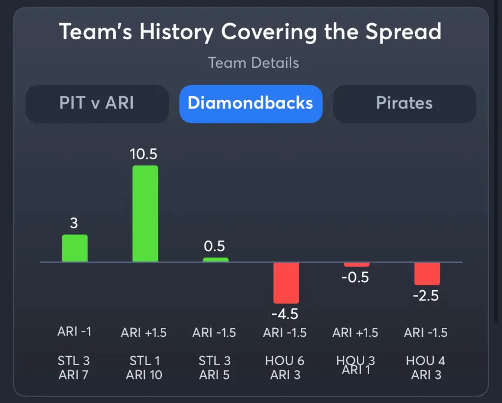 Diamondbacks vs Pirates- History Spread Diamondbacks