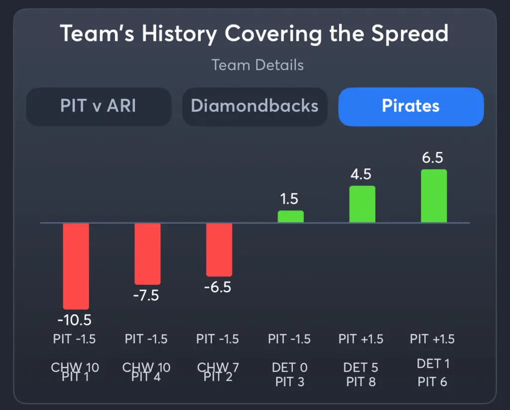 Diamondbacks vs Pirates- History Spread Pirates