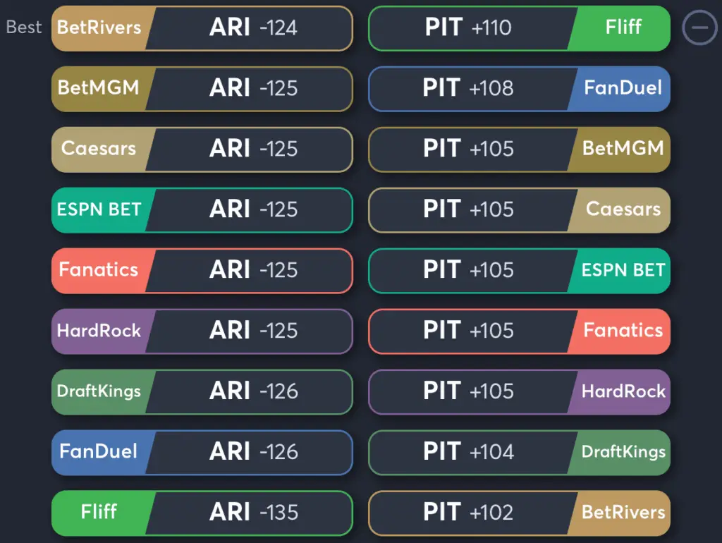 Diamondbacks vs Pirates- Odds Moneyline