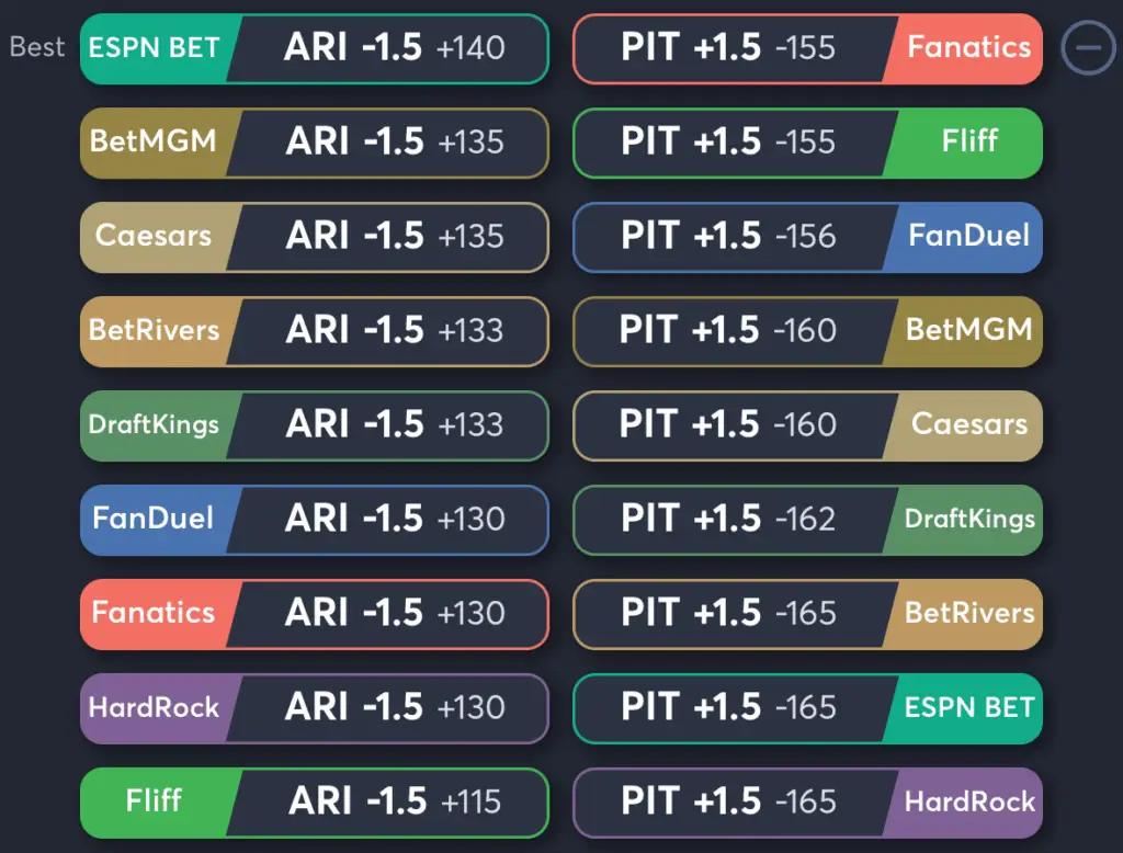 Diamondbacks vs Pirates- Odds Spread