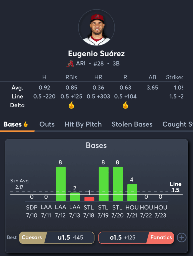 Diamondbacks vs Pirates- Player Prop 1