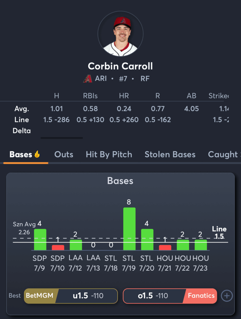 Diamondbacks vs Pirates- Player Prop 2