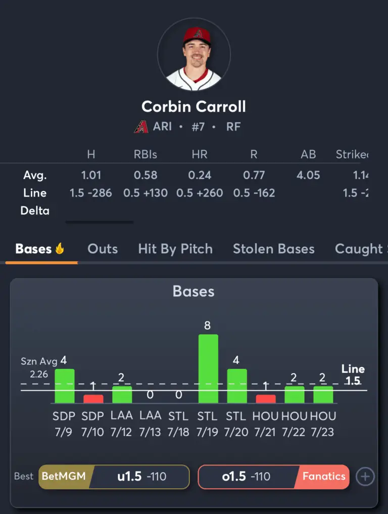 Diamondbacks vs Pirates- Player Prop 2