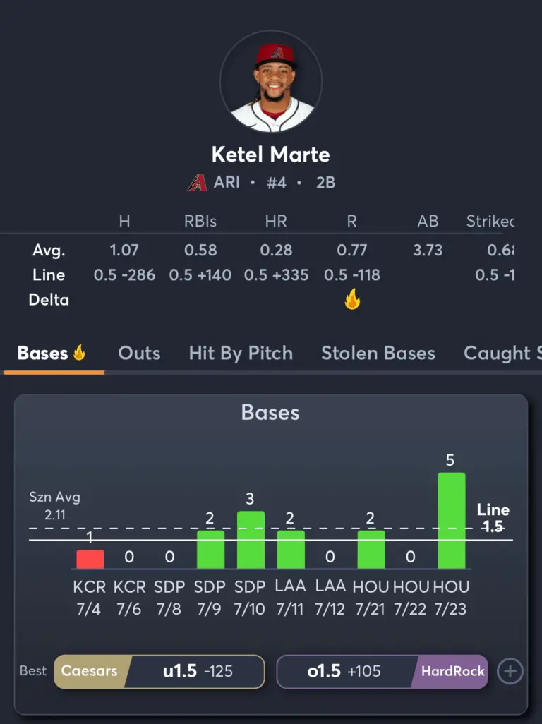 Diamondbacks vs Pirates- Player Prop 3