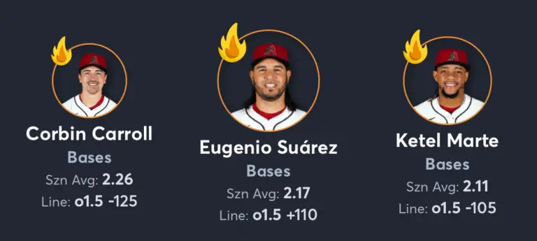 Diamondbacks vs Pirates- Player Prop List