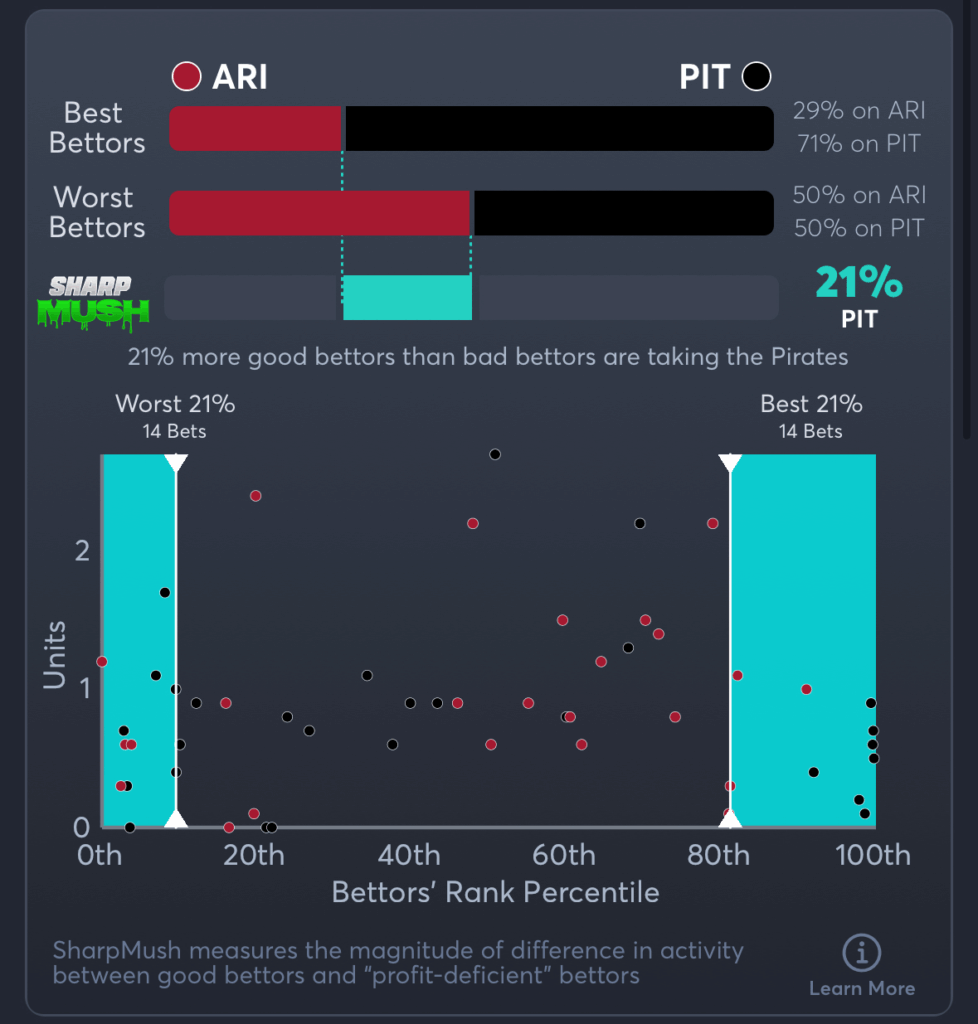 Diamondbacks vs Pirates- SharpMush Moneyline