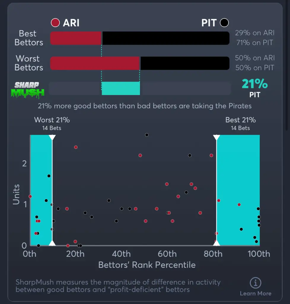 Diamondbacks vs Pirates- SharpMush Moneyline
