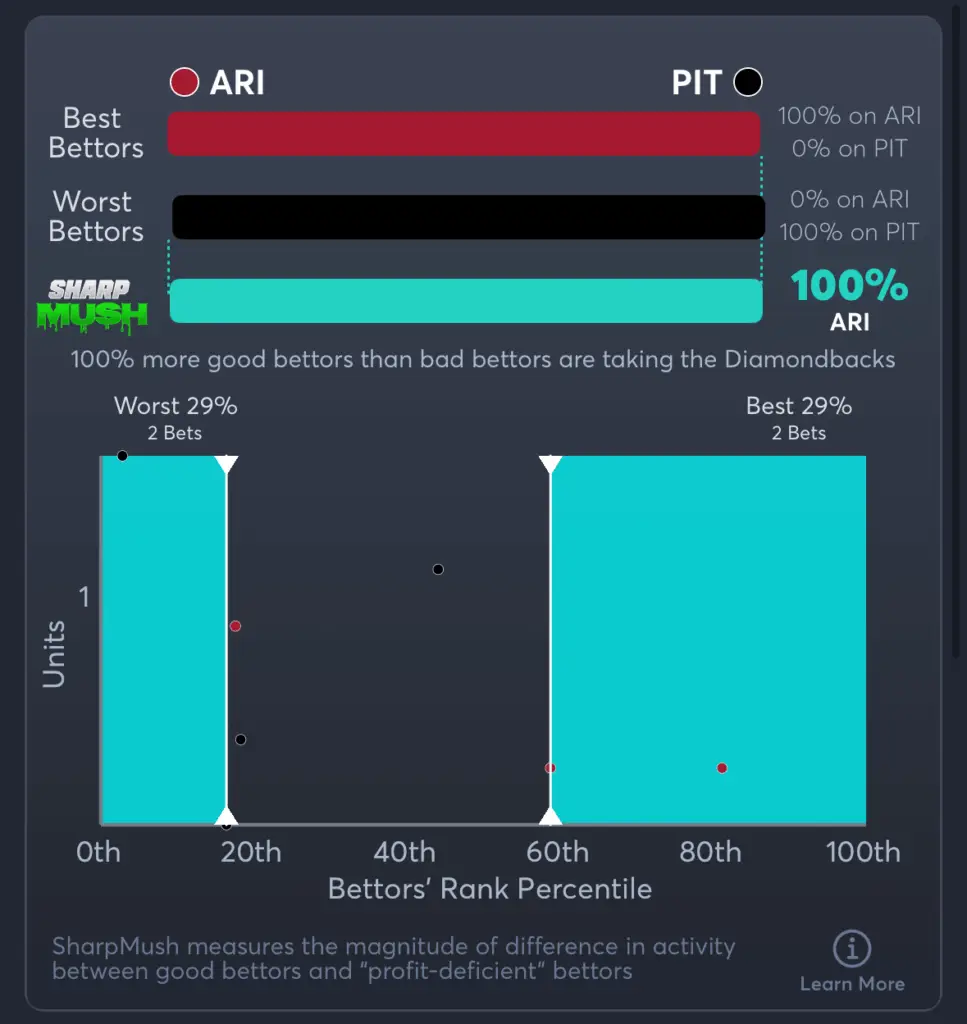 Diamondbacks vs Pirates- SharpMush Spread