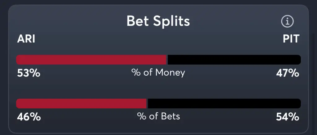Diamondbacks vs Pirates- Trends Moneyline