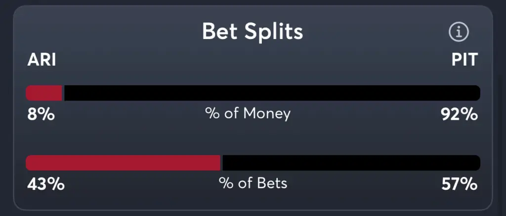 Diamondbacks vs Pirates- Trends Spread