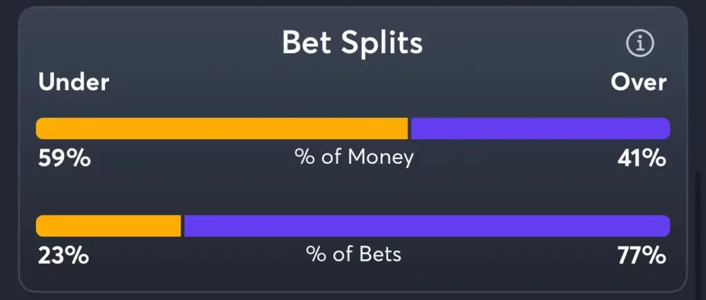 Diamondbacks vs Pirates- Trends Total