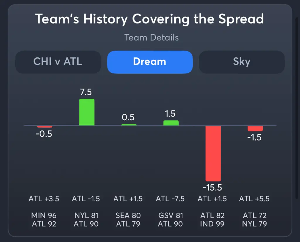 Dream vs Sky- History Spread Dream