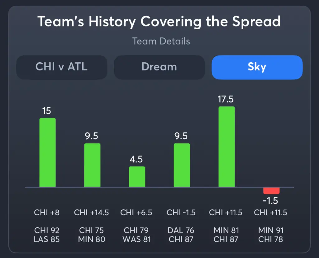 Dream vs Sky- History Spread Sky