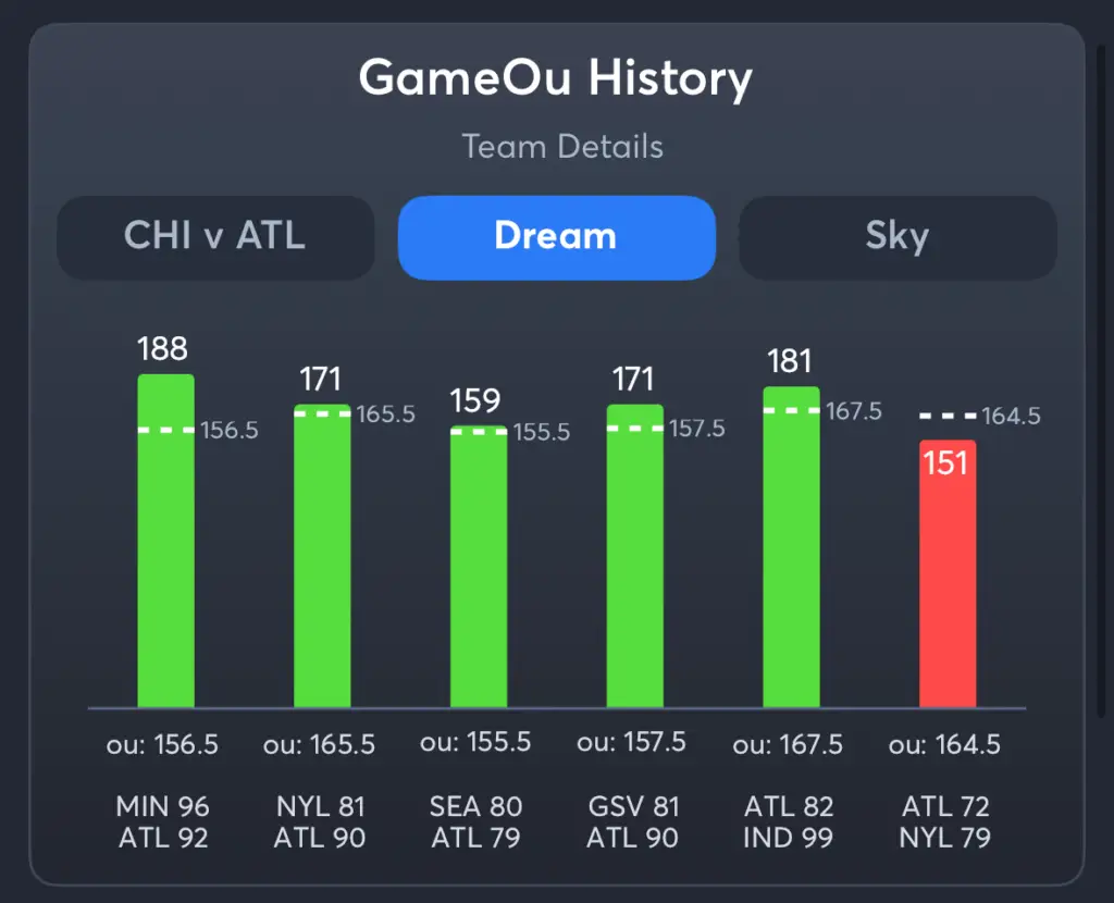 Dream vs Sky- History Total Dream