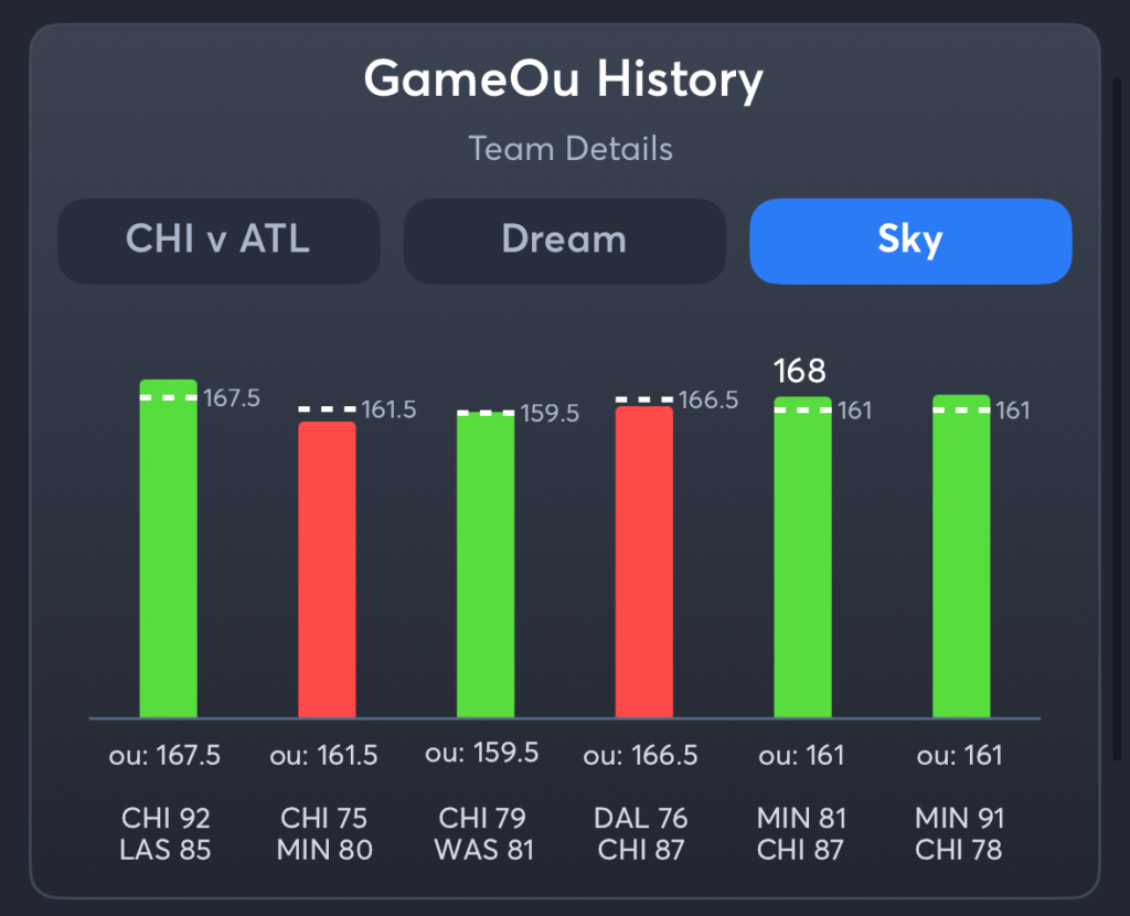 Dream vs Sky- History Total Sky