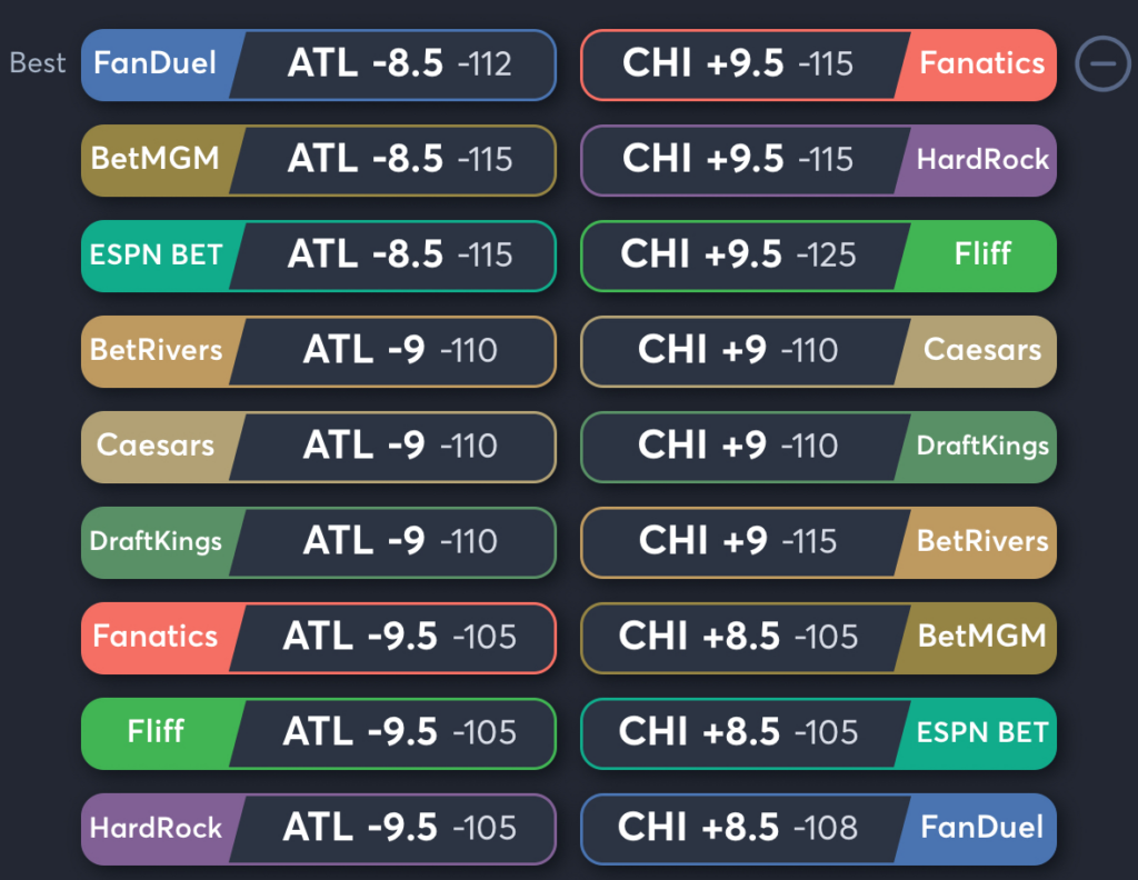 Dream vs Sky- Odds Spread