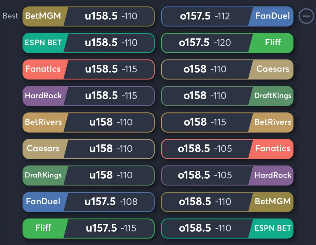 Dream vs Sky- Odds Total