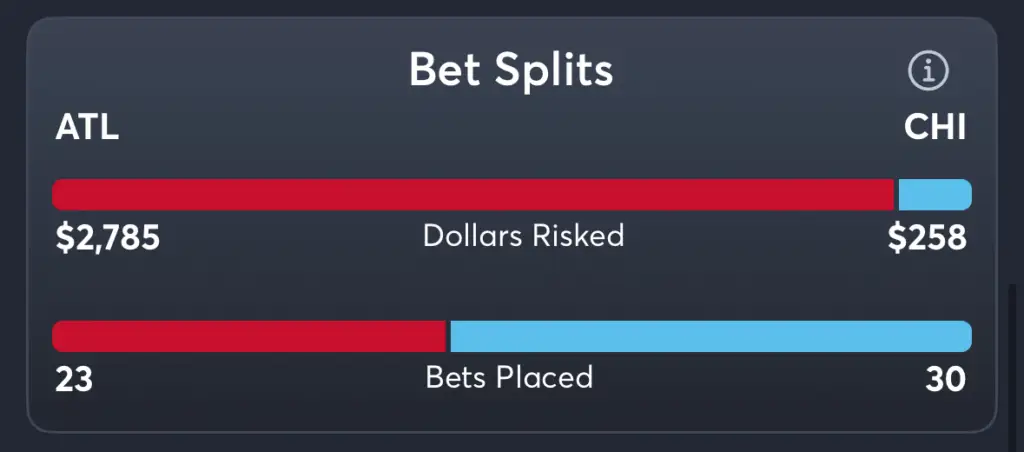 Dream vs Sky- Trends Spread