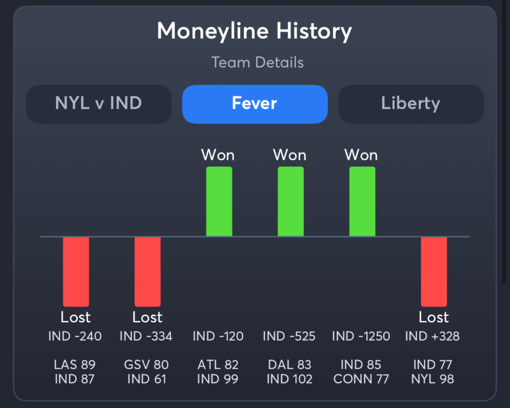 Fever vs Liberty- History Moneyline Fever