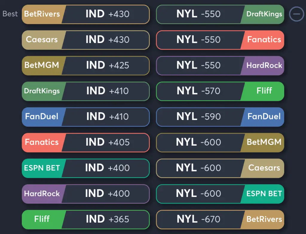 Fever vs Liberty- Odds Moneyline