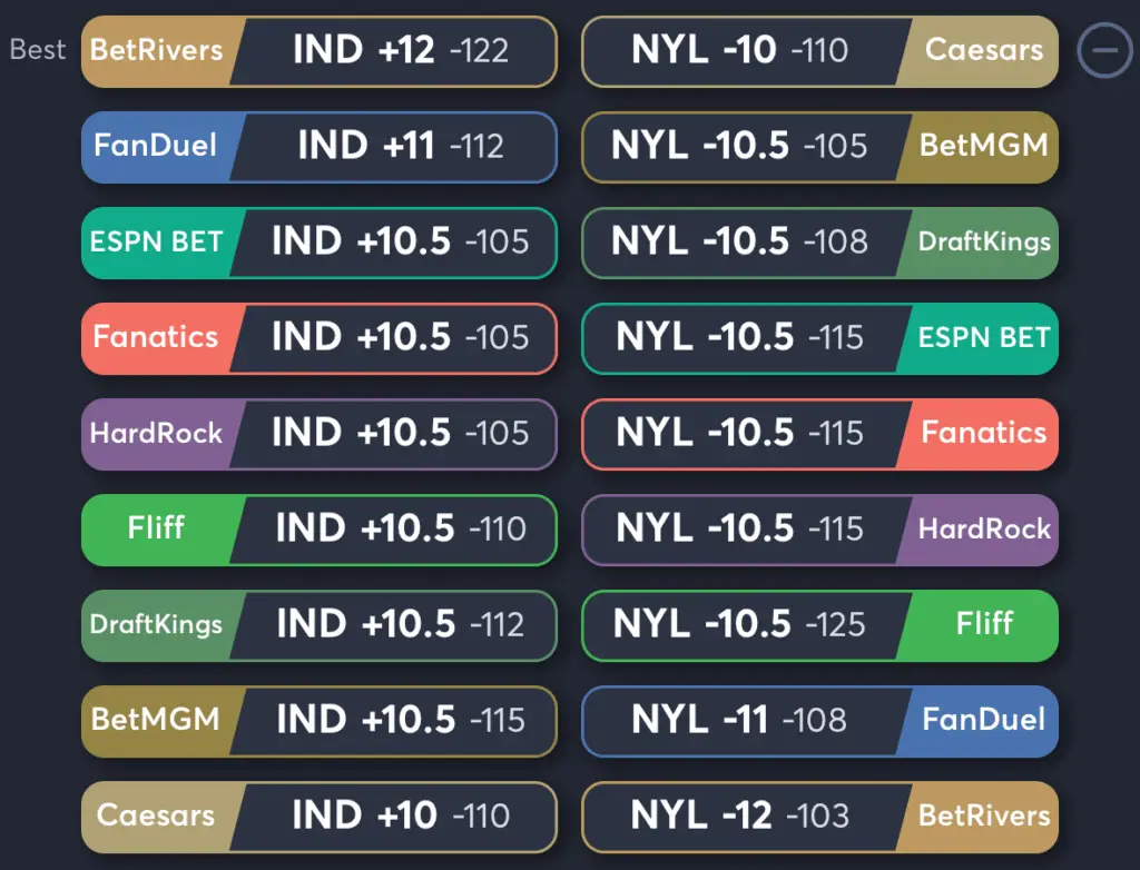 Fever vs Liberty- Odds Spread