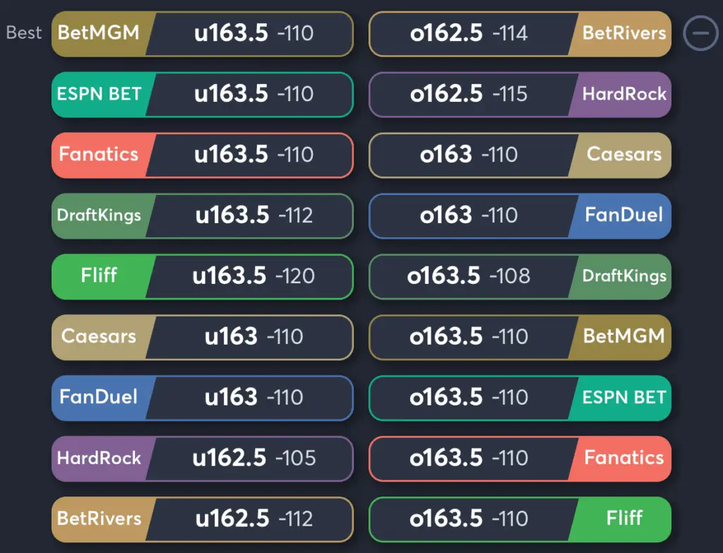 Fever vs Liberty- Odds Total